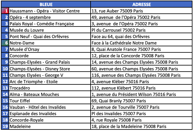 Open Tour en bus : liste des arrêts de la ligne bleue