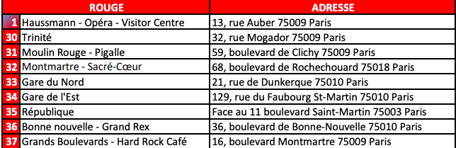 opentour : les arrêts de la ligne rouge
