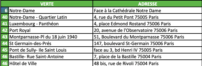 Bus Opentour : la ligne verte et ses arrêts pour voir Paris