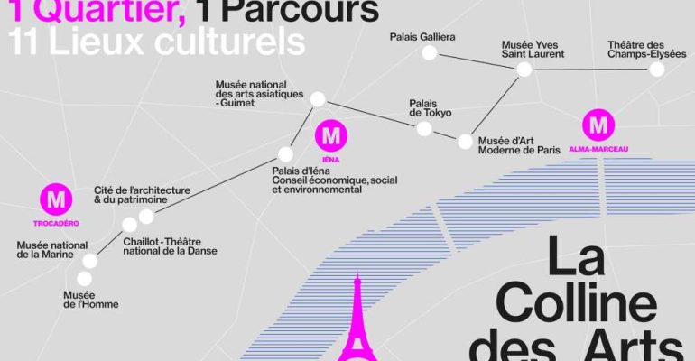 Le parcours du jeu de piste géant de la colline de Chaillot